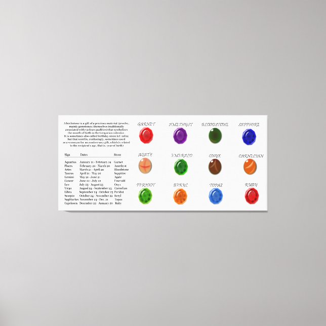 Birthstone-diagram Canvastryck (Framsida)