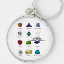 Birthstone-diagram