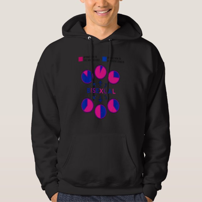 Bisexual Bi Pride Flagga Diagram Attraktion till P Hoodie (Framsida)