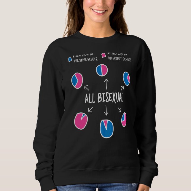 Bisexual Bi Pride Flagga Diagram Attraktion till P T Shirt (Framsida)