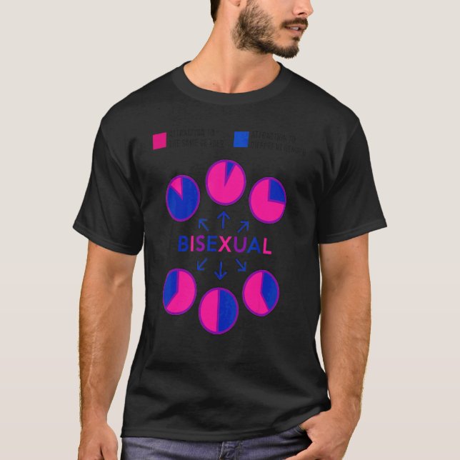 Bisexual Bi Pride Flagga Diagram Attraktion till P T Shirt (Framsida)