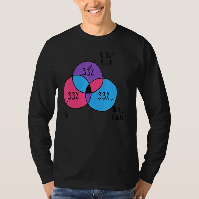 Bisexual Saker Paj Chart Lgbt Bi Pride Awareness T Shirt (Framsida)