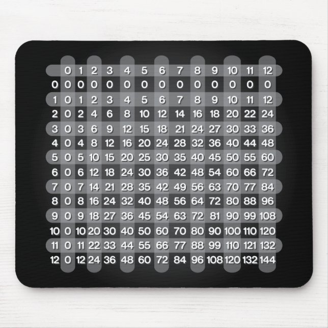 Black Multiplikation Bord Mousepad Musmatta (Framsidan)