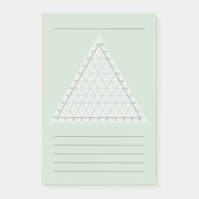 Blanka termiska diagram - vetenskaplig anmärkning  post-it block (Framsida)