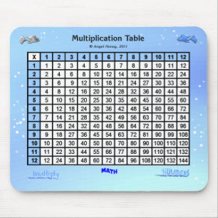 Blått bubblar Mousepad Musmatta