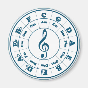 Blått cirklar av Fifths Magnet