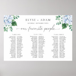 Blått Hydrangea 3: Skum för sätesskiss Poster