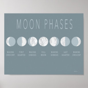 Blåttmarmormånen arrangerar gradvis affischen poster