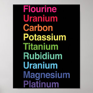 Blåurankol Potium Titanium Rubidium U Poster