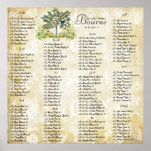 Blåvitling i guld Forest Träd Bird Seite Chart Poster