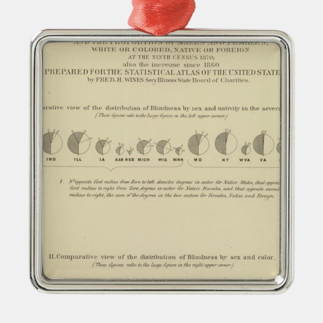 Blindring, USA:s statistiska litografi 1870 Julgransprydnad Metall (Framsidan)