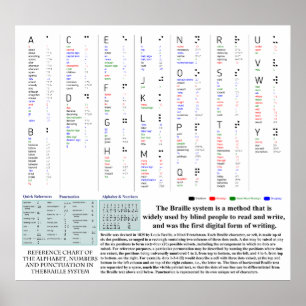 Blindskriftdiagrammet med alfabet numrerar poster