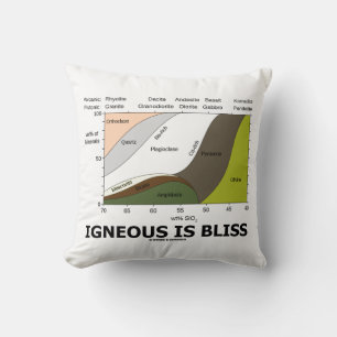 Bliss Silica Innehåll Geology Humor Kudde
