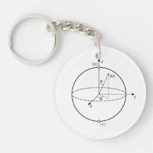 Bloch-spets Kvantbit (Qubit) Fysik/matematik