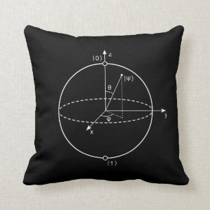 Bloch-spets Kvantbit (Qubit) Fysik/matematik Kudde