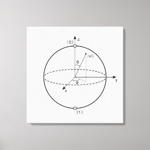 Bloch Sphere   Kvantbit (Qubit) fysik/matematik Canvastryck