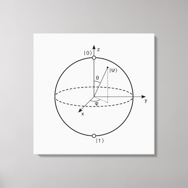 Bloch Sphere | Kvantbit (Qubit) fysik/matematik Canvastryck (Framsida)