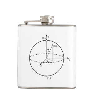 Bloch Sphere Kvantbit (Qubit) fysik/matematik Fickplunta