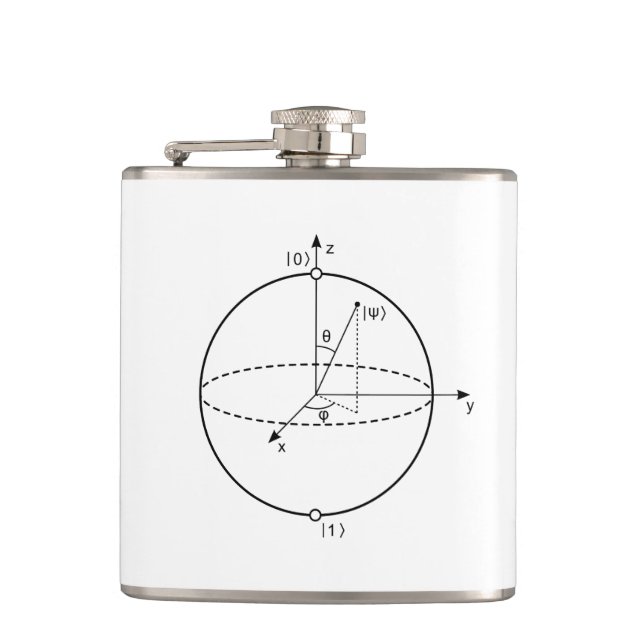 Bloch Sphere | Kvantbit (Qubit) fysik/matematik Fickplunta (Framsidan)