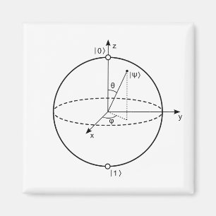 Bloch Sphere   Kvantbit (Qubit) fysik/matematik Magnet