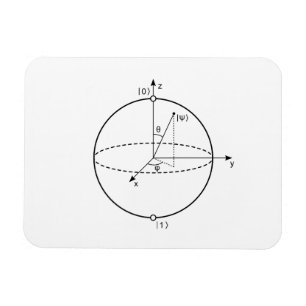 Bloch Sphere   Kvantbit (Qubit) fysik/matematik Magnet