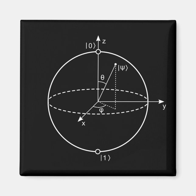 Bloch Sphere | Kvantbit (Qubit) fysik/matematik Magnet (Framsidan)