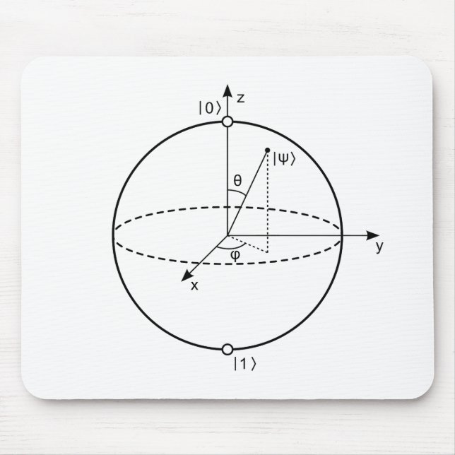 Bloch Sphere | Kvantbit (Qubit) fysik/matematik Musmatta (Framsidan)