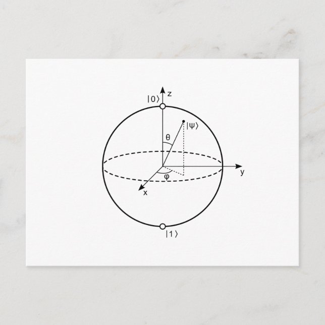 Bloch Sphere | Kvantbit (Qubit) fysik/matematik Vykort (Framsida)