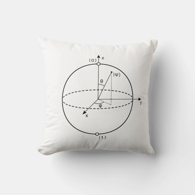 Bloch Sphere | Quantum bet (Qubit) fysik/Math Kudde (Framsida)