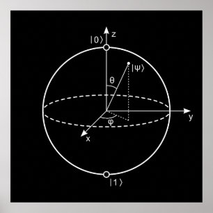 Bloch Sphere Quantum bet (Qubit) fysik/Math Poster