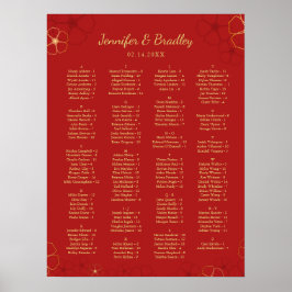 Blocksätesdiagram för rödkörsbär i Guld | ANPASSNI Poster