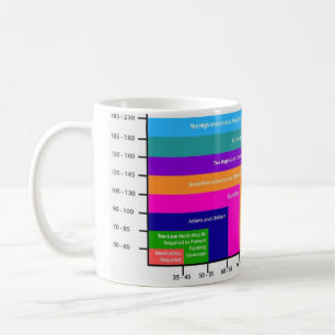 Blodtrycksdiagram kaffe kopp 2