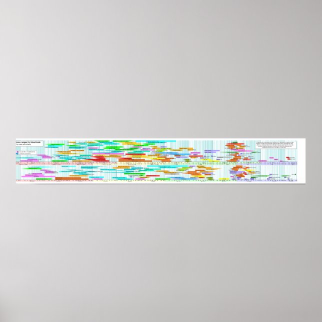 Blodvärden sorterade efter massa och molkoncentrat poster (Framsidan)