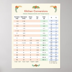 Blom- Themed - kökomvandlingen kartlägger Poster