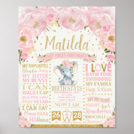 Blommande Elefant 1-årsjubileum Födelsestatistik Poster