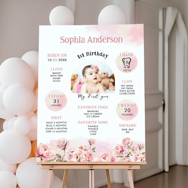 Blommigt 1:a födelsedagsmilstolpen fototryck (Skapare uppladdad)