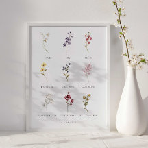 Blommigt Frukt av Poster Spirit Galatians 5