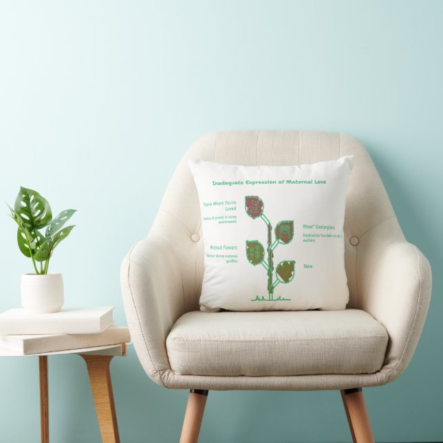 Blomstra Där Du Är Älskad – Blommig Inspiration  Kudde (Stol)