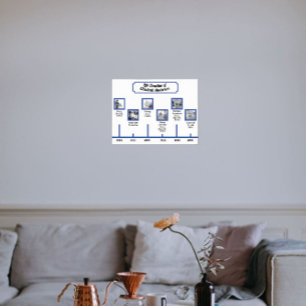 Blue Minimalist-tidslinje med foton och bildtexter Poster