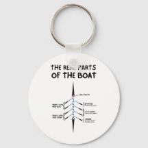 Boatens verkliga delar