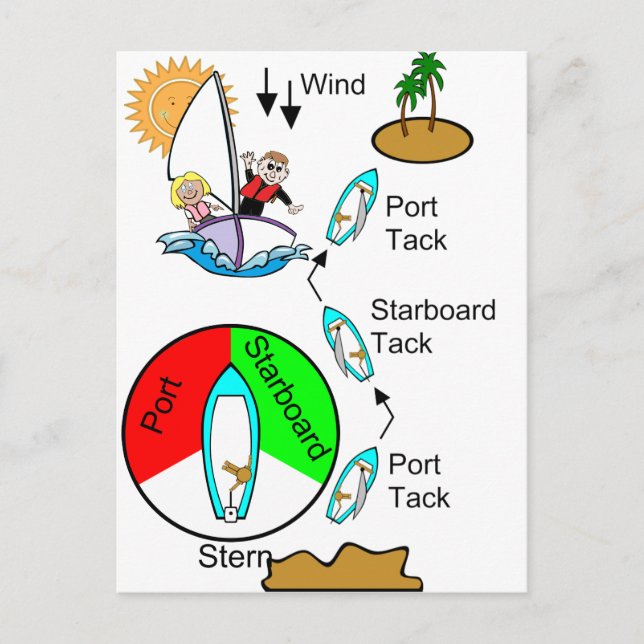 Boating Bonanza Vykort (Framsida)