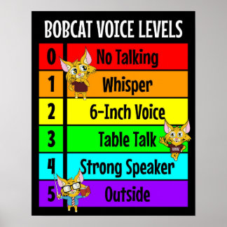 Bobcat Voice Level for Classroom Management Poster