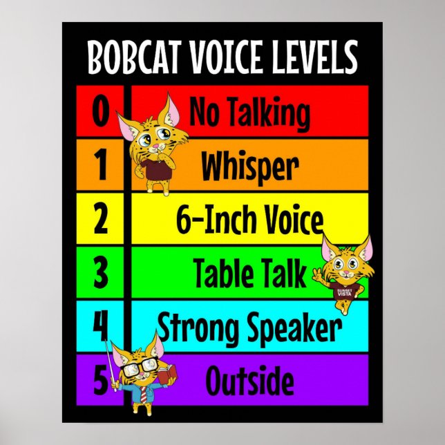 Bobcat Voice Level for Classroom Management Poster (Framsidan)