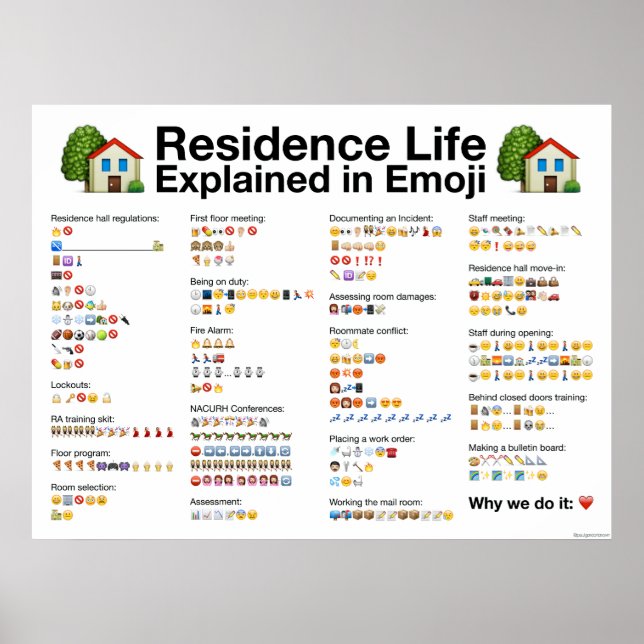 Boendeliv förklarat i Emoji-affisch Poster (Framsidan)