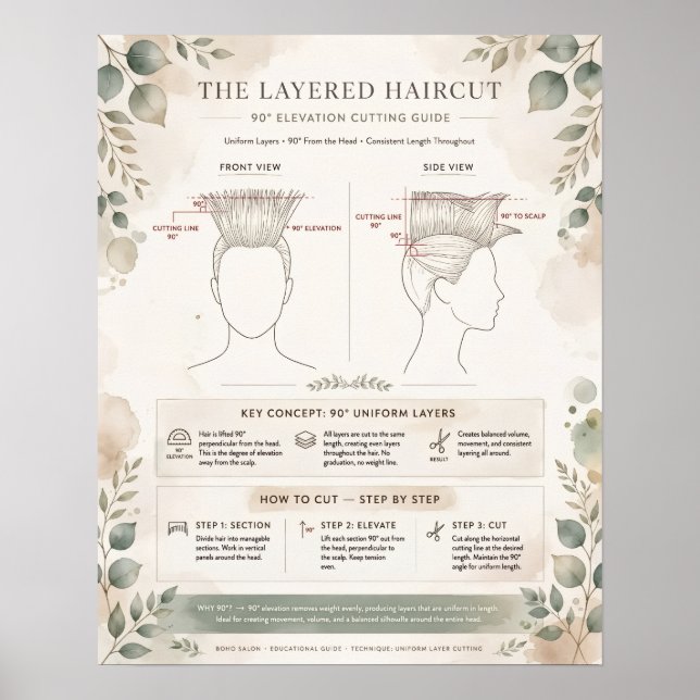 Boho Layered Klippdiagram Poster - 90 Grader (Framsidan)