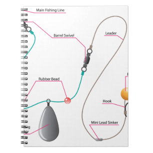 Boilie ställer in diagrammet för Carpfiske Anteckningsbok Med Spiral