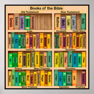 Bokar i Bibeln Poster