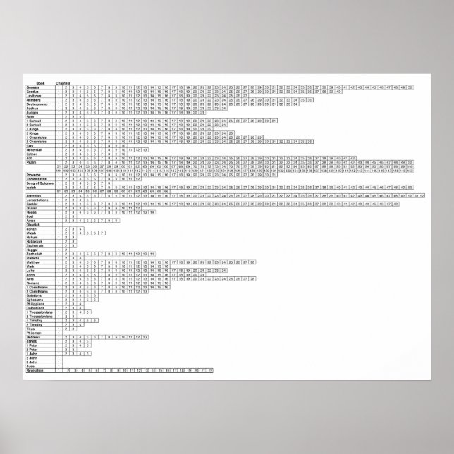 Bokar i bibeln som Poster | Bibelstudiediagram (Framsidan)