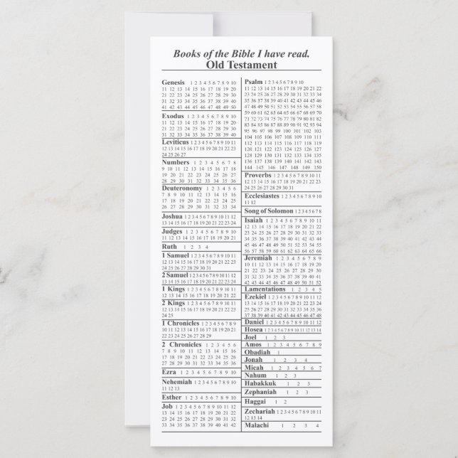 Bokar i listan över bibelutcheckning (Framsida)