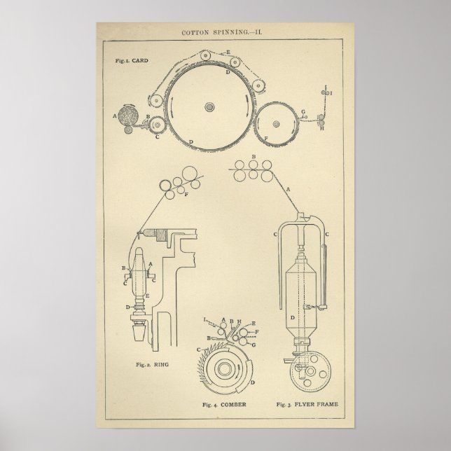 Bomull Spinning II Poster (Framsidan)